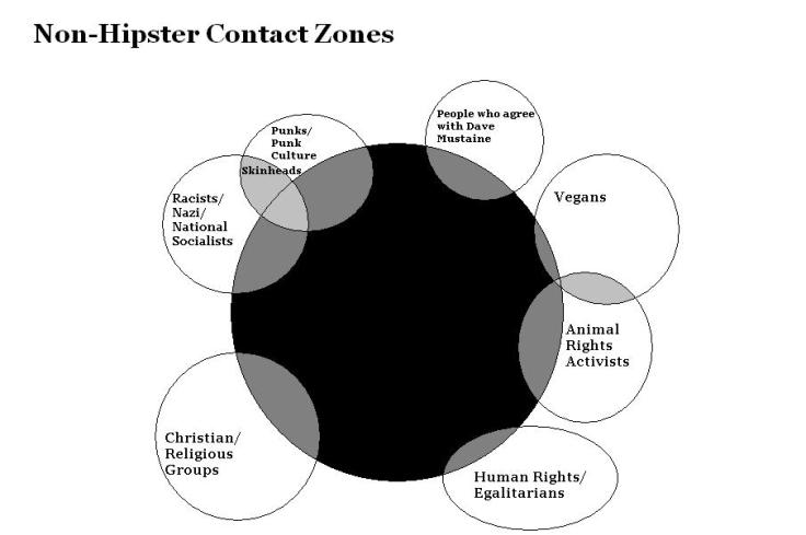 contactzone2